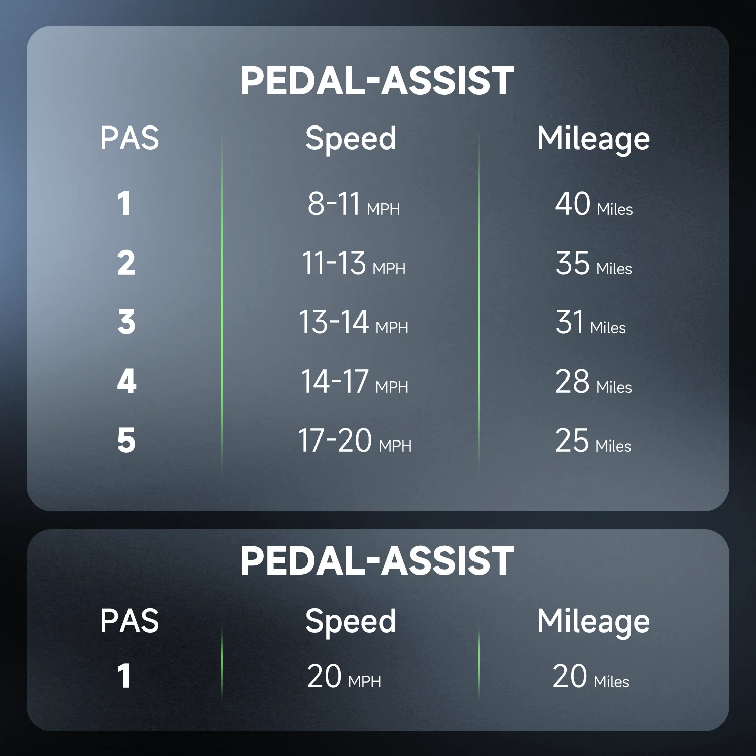 isinwheel U5 Pro Folding Electric Bike - Image 11