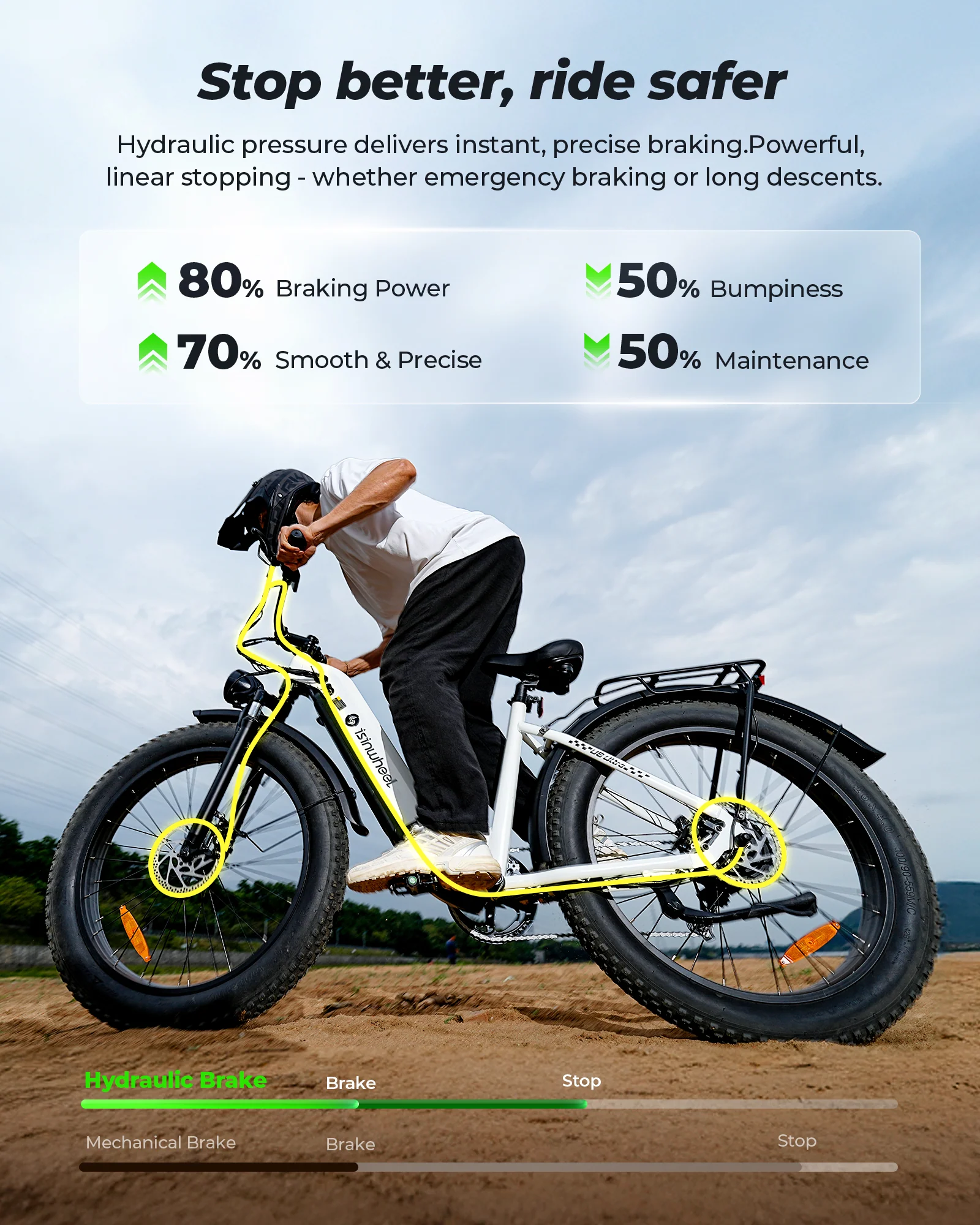 isinwheel U8 Ultra Electric Bike for Adults - Image 7